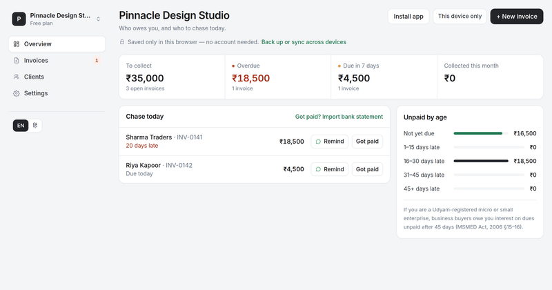 Payment tracker overview: ₹35,000 to collect, ₹18,500 overdue, and two clients to remind on WhatsApp
