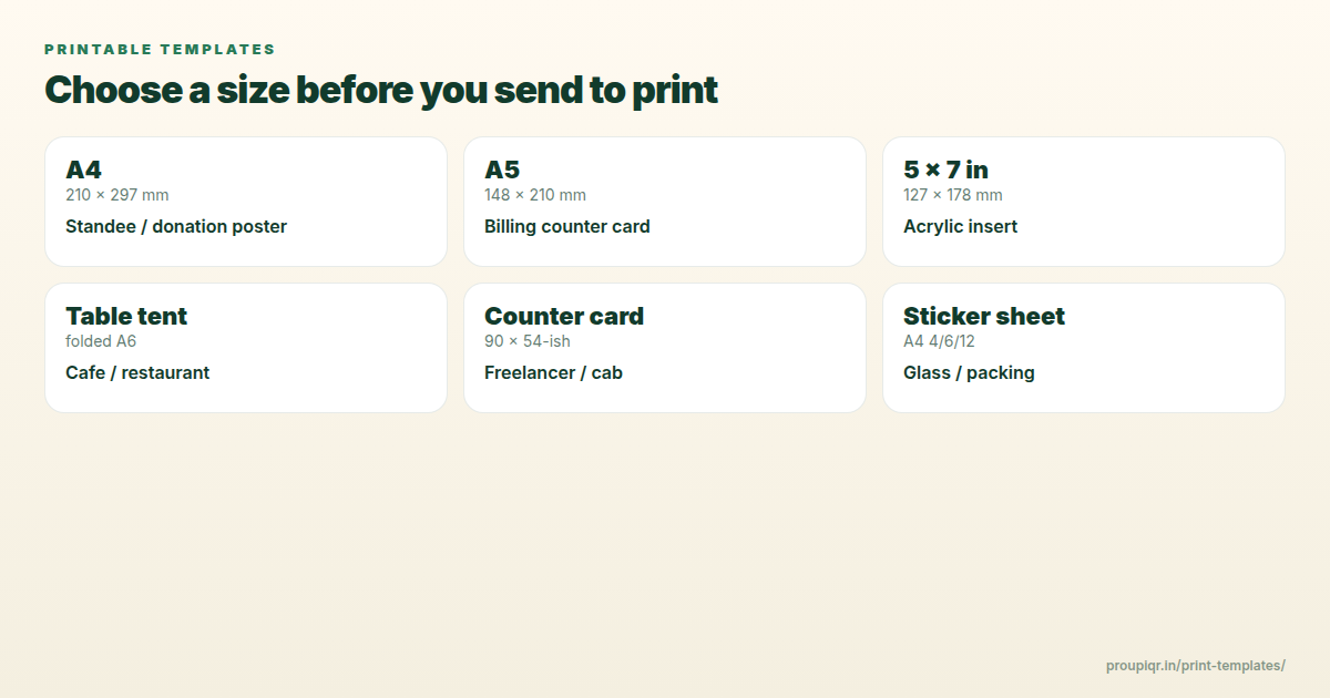 Printable UPI QR format overview Grid of printable UPI QR formats: A4, A5, 5×7, table tent, counter card, sticker sheet