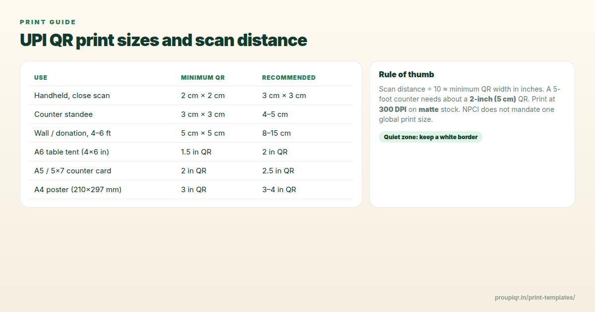 UPI QR Code Printing Size & Dimensions Guide