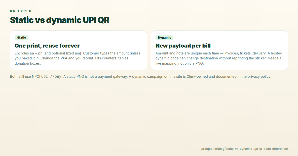 Static vs Dynamic UPI QR Code: What's the Difference?